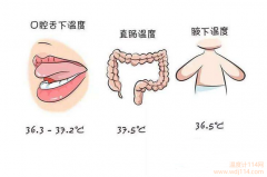 紅外線溫度計(jì)測(cè)哪最準(zhǔn)？